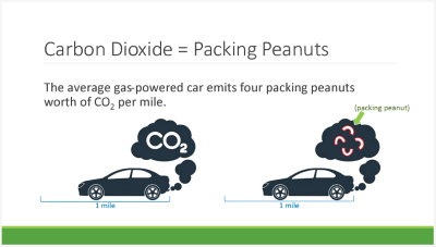 Counting Carbon image.png