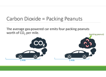 “Counting Carbon” to Combat Climate Change