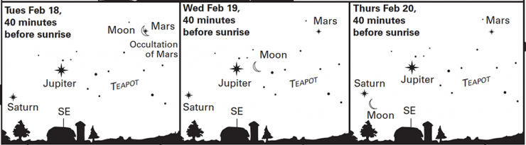 February 18-20: Moon and three bright outer planets