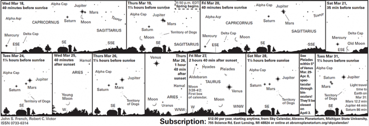 March 18-31 Sky Calendar | Right click to view image in a larger format